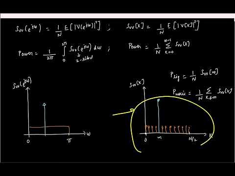 Lecture 3: DFT of sinusoid; Spectral leakage; Need for windowing; Choice of input freq. to test ADC