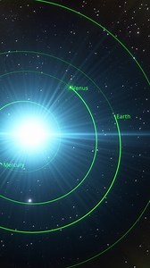 10K views · 208 reactions | The journey of asteroids to the inner solar system. #space #physics #science #asteroid #solarsystem #astronomy #cosmoknowledge | Cosmoknowledge | Facebook