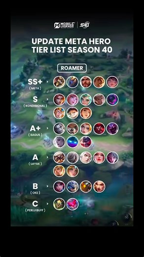 BEST Roamers Tier List💀‪@MobileLegends5v5MOBA‬ #mlbb #mobalegends #mlbbshorts #shorts #viral #fyp