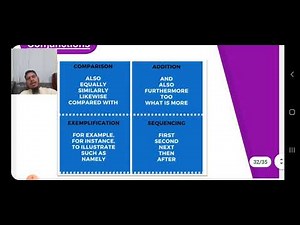 Cohesive Devices | Conjunctions | Lexical Cohesion | Reiteration | Collocation
