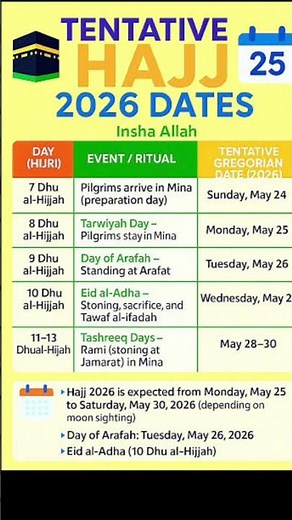 Hajj 2026 Complete Guide 🕋 | Exact Dates, Arafah Day & Eid ul Adha Explained! #islamicreminder #deen