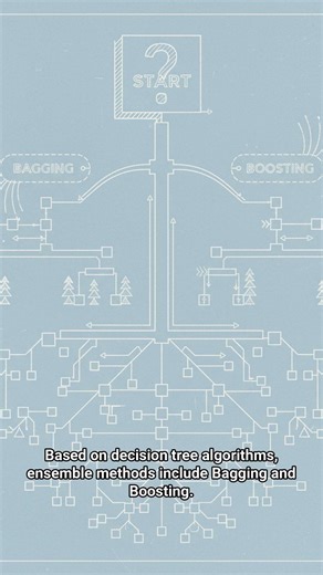 #AI.ML 0013 - Enhancing Prediction Accuracy with Ensemble Methods!