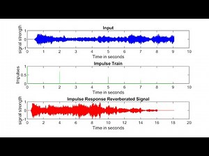 Generate Echo in Audio using Convolution || Matlab code