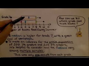 7th Grade Math 11.3b, Use Multiple Samples to Compare Populations, Box Plots