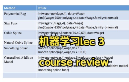【机器学习lec3 review】natural cubic spline，smoothing spline，GAM，kernel