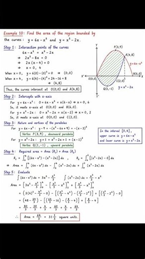 Area bounded between two curves