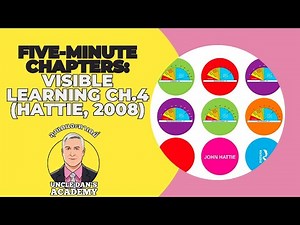 Five-Minute Chapters: Visible Learning Ch.4 The Contributions from the Student (Hattie, 2008)