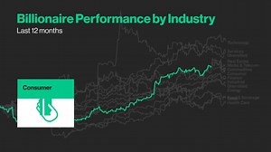 Phil Knight is the biggest mover on our Billionaires Index. He lost $858 million today: https://www.bloomberg.com/billionaires/ | Bloomberg