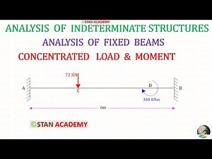 Analysis of Fixed Beams - Problem No 10 ( Couple Moment & Point Load )