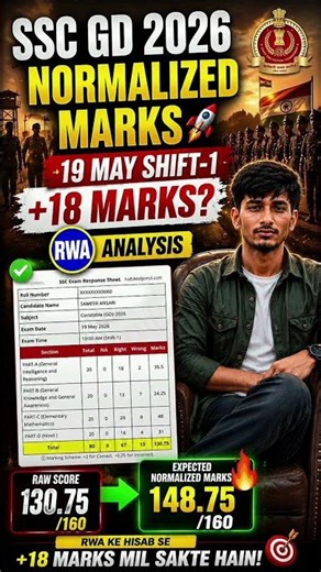 SSC GD 2026 Normalization Marks | 19 May Shift 1 +18 Marks? RWA Analysis & Expected Score #sscgd