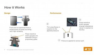 ピエゾ抵抗式圧力センサ - 技術ウェビナー (日本語字幕付き)