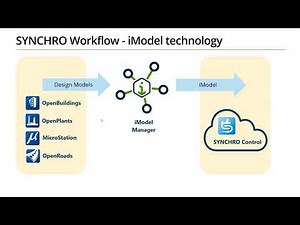 Quantity Take-Off with SYNCHRO - Part 1
