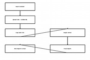 Codeguradian - AI Vulnerability Scanner