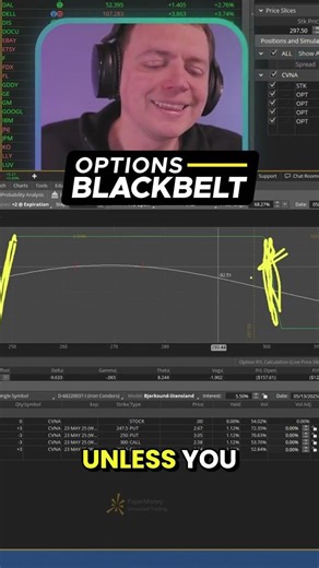 Iron Condors & Butterflies: Understanding Assignment Risk