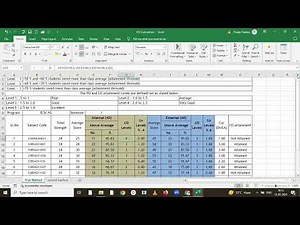 How to Calculate PO (Program Outcome) attainment ?