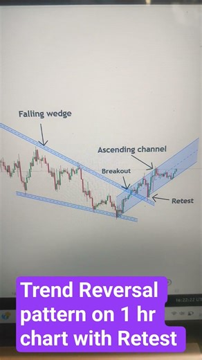 Trend Reversal charting pattern with retest
