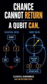 What Is a Qubit? Quantum Computing Explained Simply