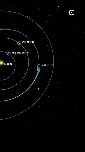 Cosmoknowledge | How we slingshot a spacecraft to Mercury. Follow @itscosmoknowledge | Instagram