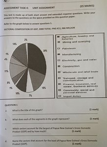 ASSESSMENT TASK 4:UNIT ASSIGNMENT(25 MARKS)This test is mad... | Filo