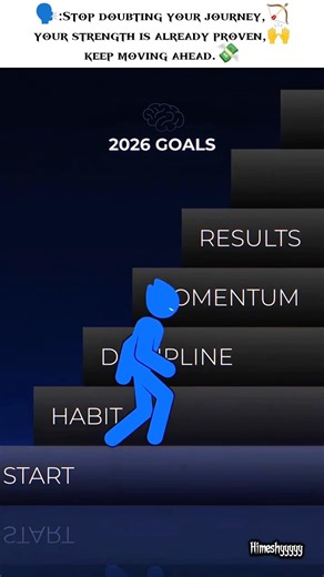 Make your habits good and right..!!💯🔥#motivation #mindset #shorts