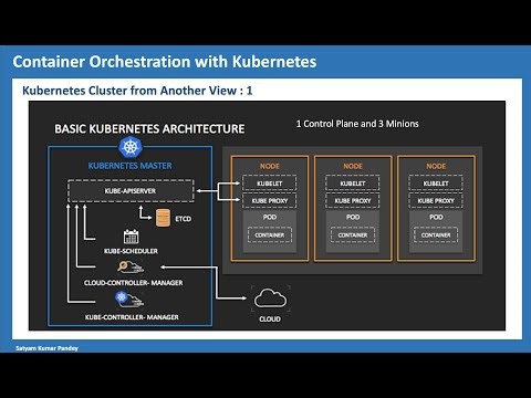 Kubernetes Tutorial for Beginners | Learn in 20 Minutes
