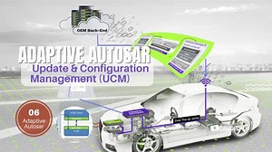 🎥 06- Update & Configuration Management (UCM) in Adaptive AUTOSAR🚗💻 | Abdullah Abdelhakeem