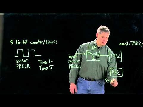 Intro to PIC32 counter/timers (Kevin Lynch)