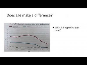 Key concepts of psychological problems- OCR GCSE Psychology