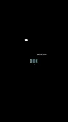 Arrays: Part 1 #computerscience #ytshorts #datastructures