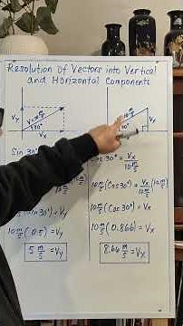 Resolution of Vectors into its Vertical and Horizontal Components