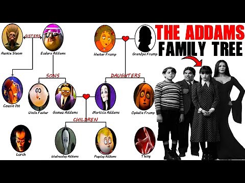 The Addams Family's Family Tree