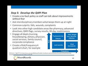 WoundRounds Webinar: QAPI for Wound Care - A Practical Guide