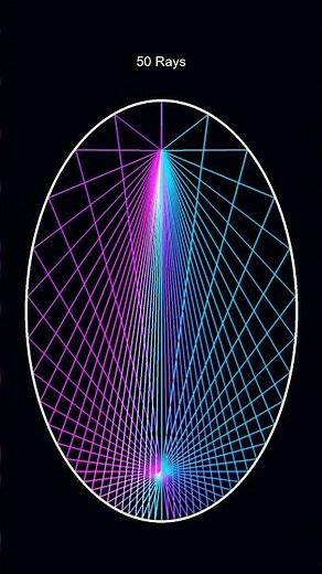5000 Neon Rays in an Ellipse #satisfying #simulation #coding #maths