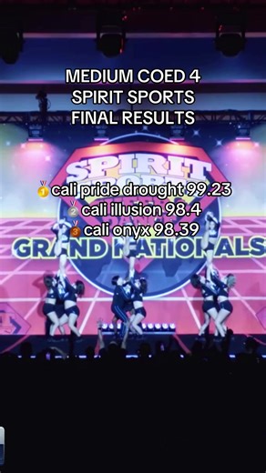 This division is SO stacked this year! Excited to see where C4 places 👀 #allstarcheer #cheertok #mediumcoed4 #cheercompetition #calipridedrought