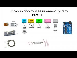 Introduction to measurement part 1