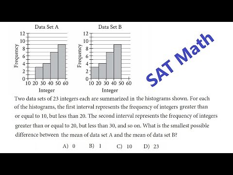 The SAT Math : Problem-Solving and Data Analysis
