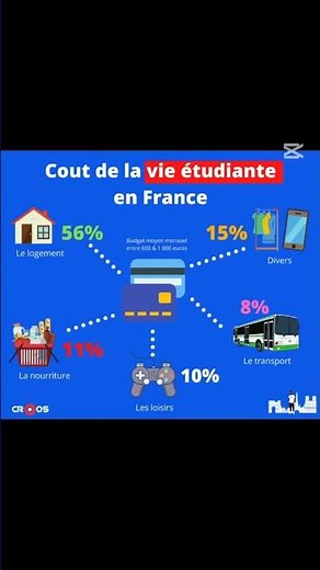 🤔🧠📚 Macroéconomie et Microéconomie.💰