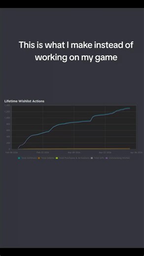 This is what I make instead of working on my game. #gamedev #gamedevblog #indiegames #gaming