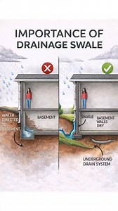 How a Drainage Swale Works (Simple Steps) Step 1: Capture Runoff Rainwater flows into the swale from roofs, driveways, or sloped land. Step 2: Slow the Water The gentle slope and vegetation reduce water speed. Step 3: Spread the Flow Water is evenly distributed along the channel instead of rushing in one direction. Step 4: Absorb and Filter Soil and plants absorb water and filter contaminants. Step 5: Safe Discharge Excess water exits safely to a designated drainage point or natural area. | Arc 