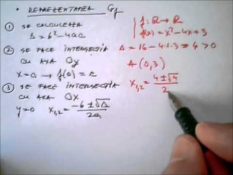 Matematica online Graficul functiei de gradul II 1