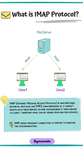 WHAT Is IMAP/POP3 & WORK #imap #pop3 #smtp #debian #