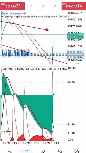 boom and crash spike strategy 2026