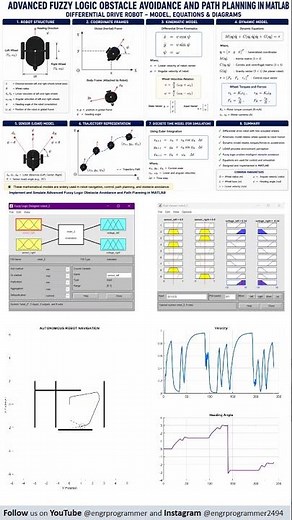 Robot Navigation using Fuzzy Logic in MATLAB #Robotics #FuzzyLogic #AI #Engineering#robotics