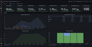 Telemetry and Monitoring with Grafana