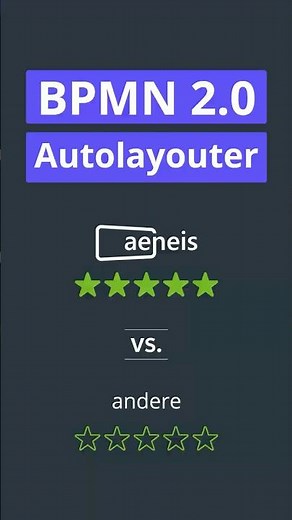 BPMN 2.0 Autolayouter | Prozessdiagramme automatisch layouten, so spart Aeneis Ihnen Zeit