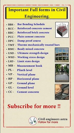 Basic knowledge of civil engineering || Important Abbreviations in civil engineering || Civil Engg