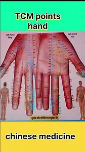 Tcm points for hand#foryou#tcm #chinese #medicine #Dr.opsingh_acupointsHajipur #intermediatechinese