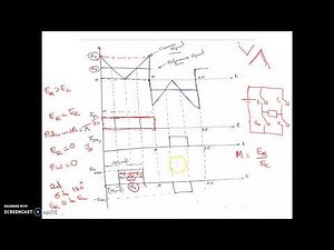 Single pulse width modulation