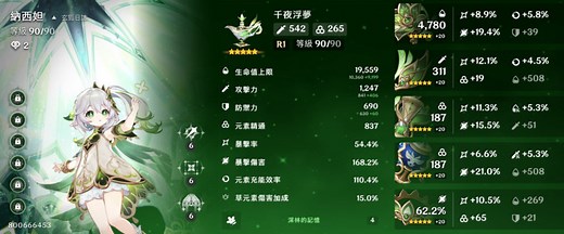 【原神】草神納西妲全攻略，聖遺物搭配，武器推薦、關鍵命座、隊伍搭配、天賦點法。-玄狐 - 敗家達人推薦