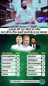 AIMIM Ko BJP Ki B Team Kahne Waalo Ke Naam